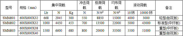 国产主播强奸按摩毛片 木基防静电地板技术参数