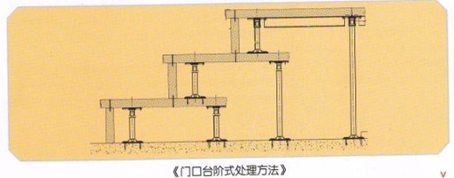 国产主播强奸按摩毛片 机房门口台阶处理方法