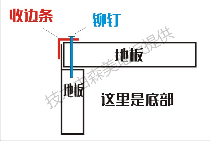 防静电门口收边处理