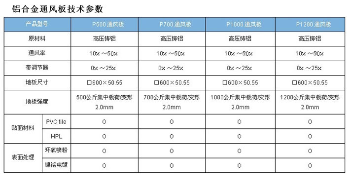 铝合金通风地板参数