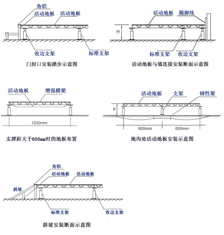 防静电地板收边